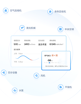 预测大模型