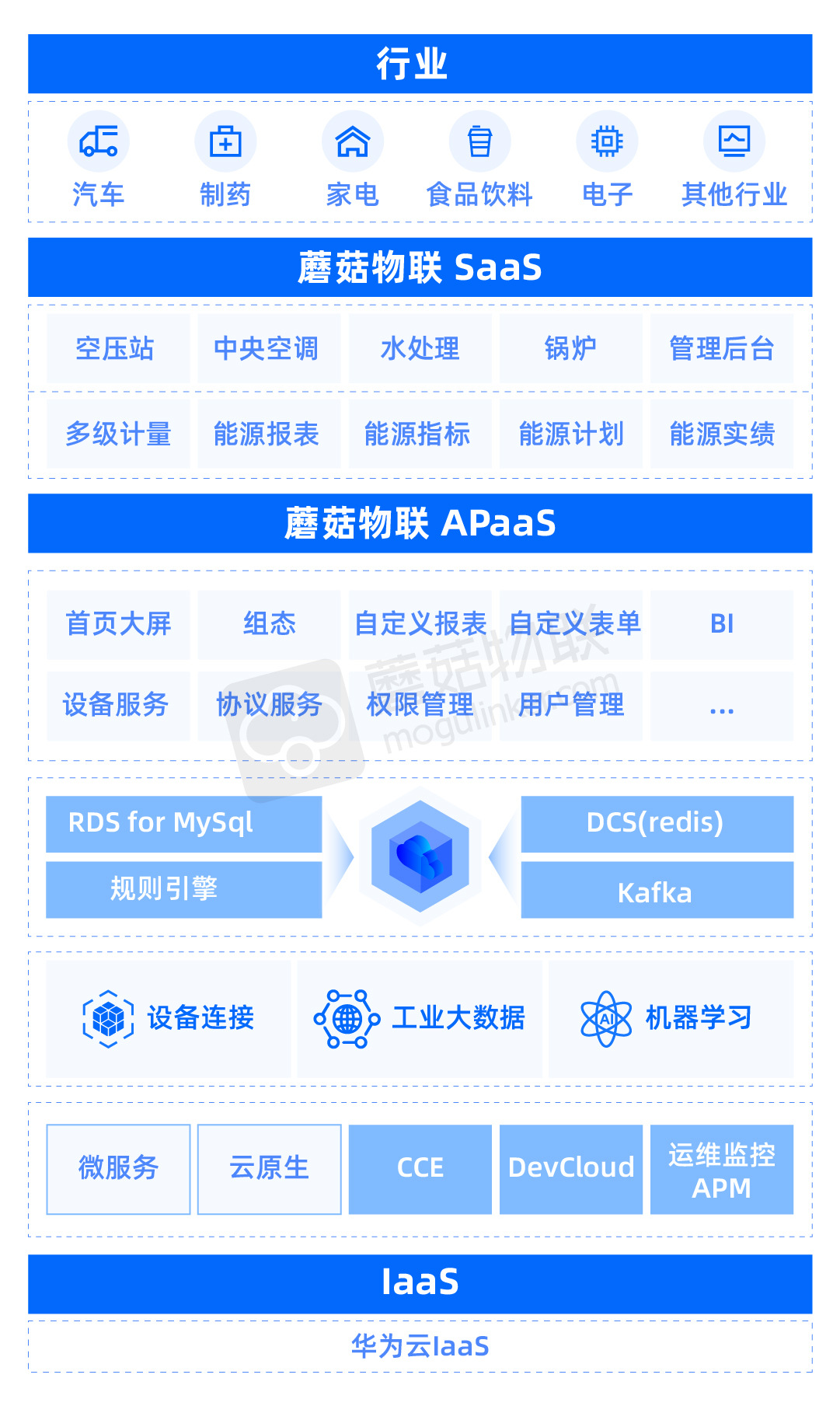架构图（0825推文）_画板 1 副本 2_画板 1 副本 2.jpg