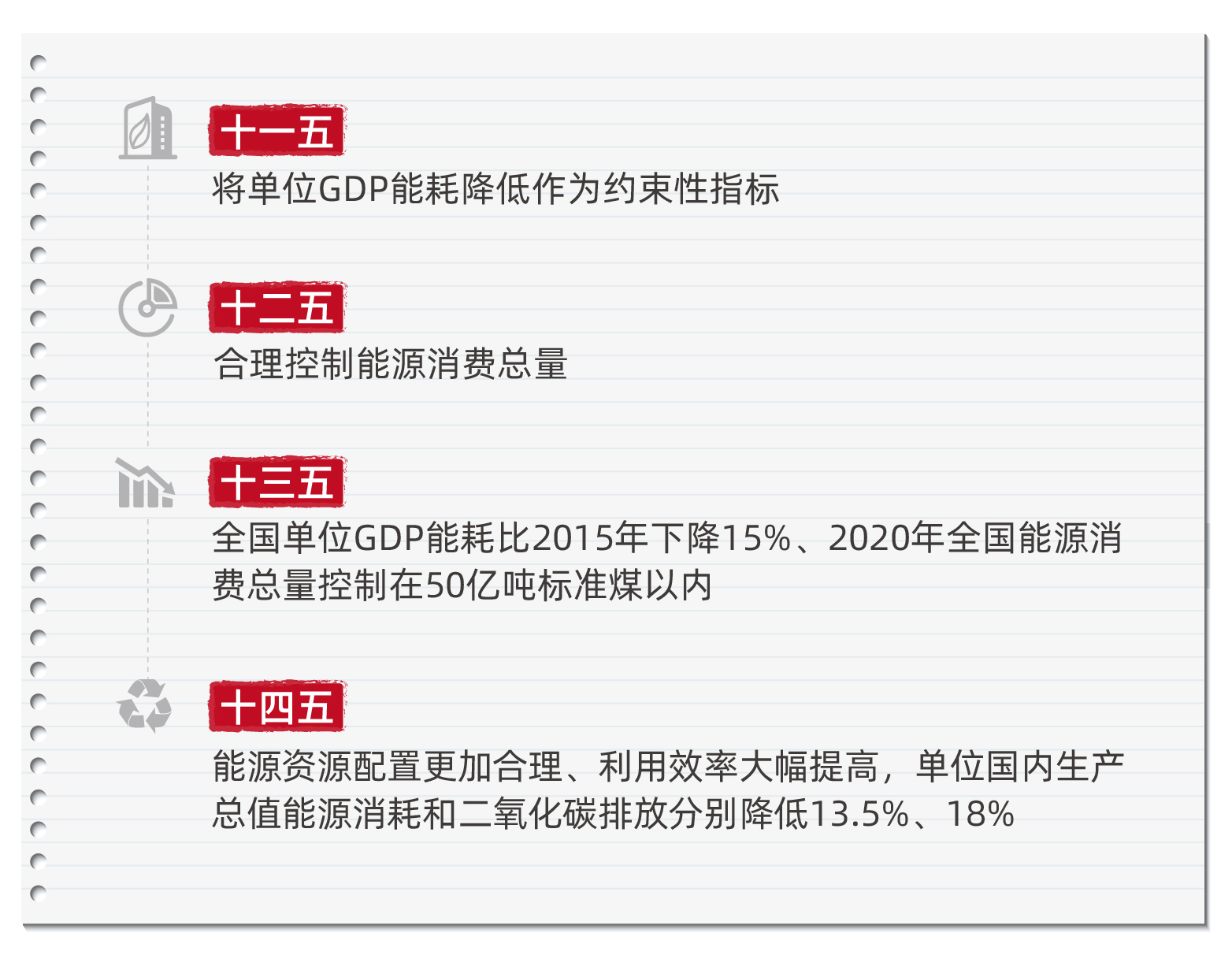 2020、2021年分月制造业日均用电量-05.jpg