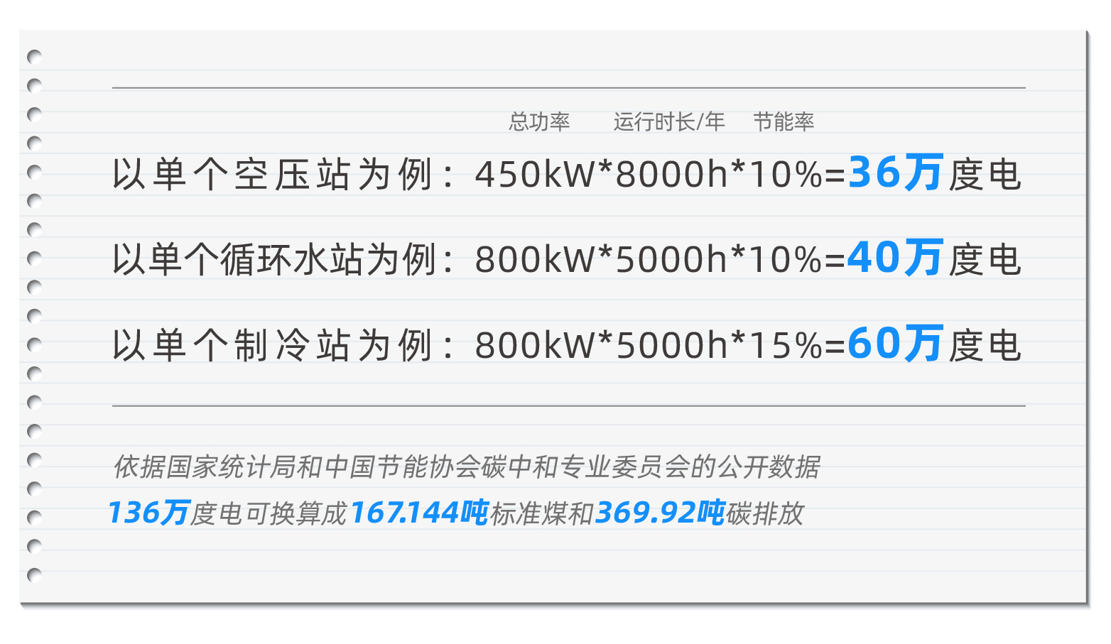 2020、2021年分月制造业日均用电量-04.jpg