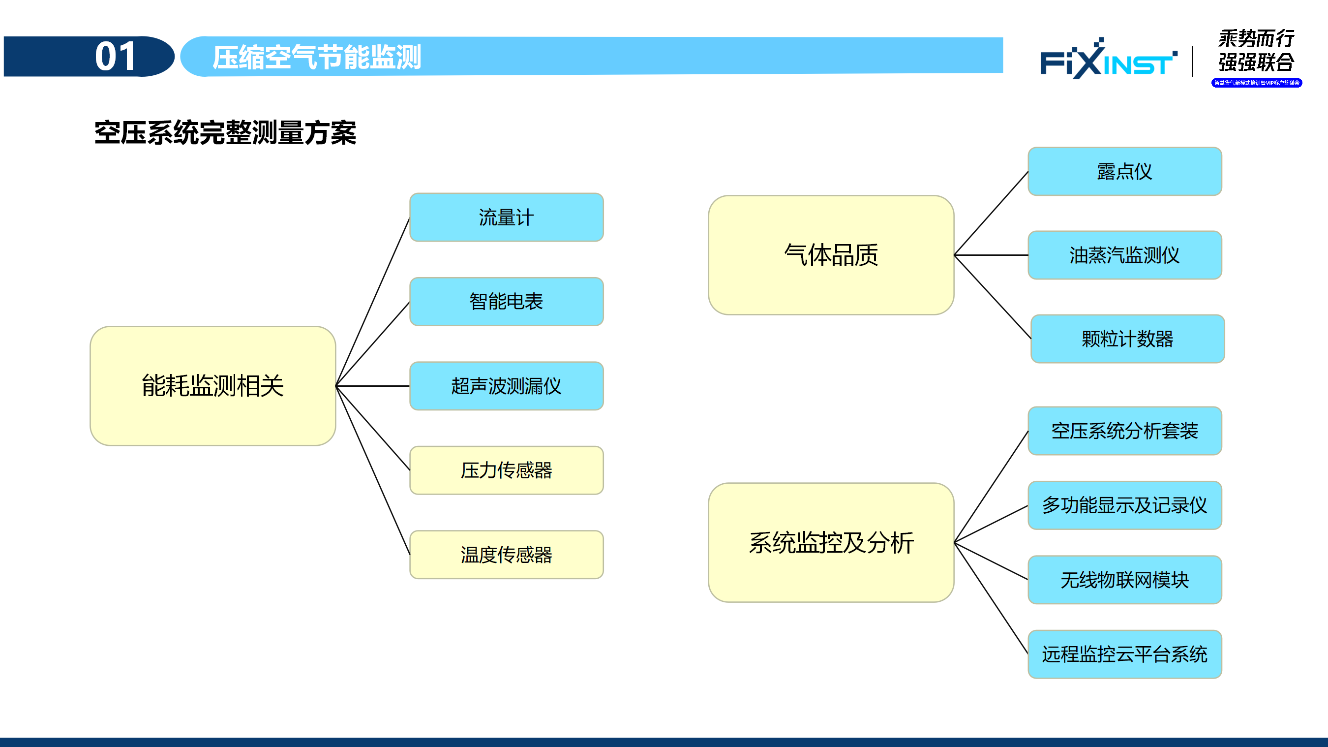 2、陈总+测量压缩空气（缺问题）_06.png