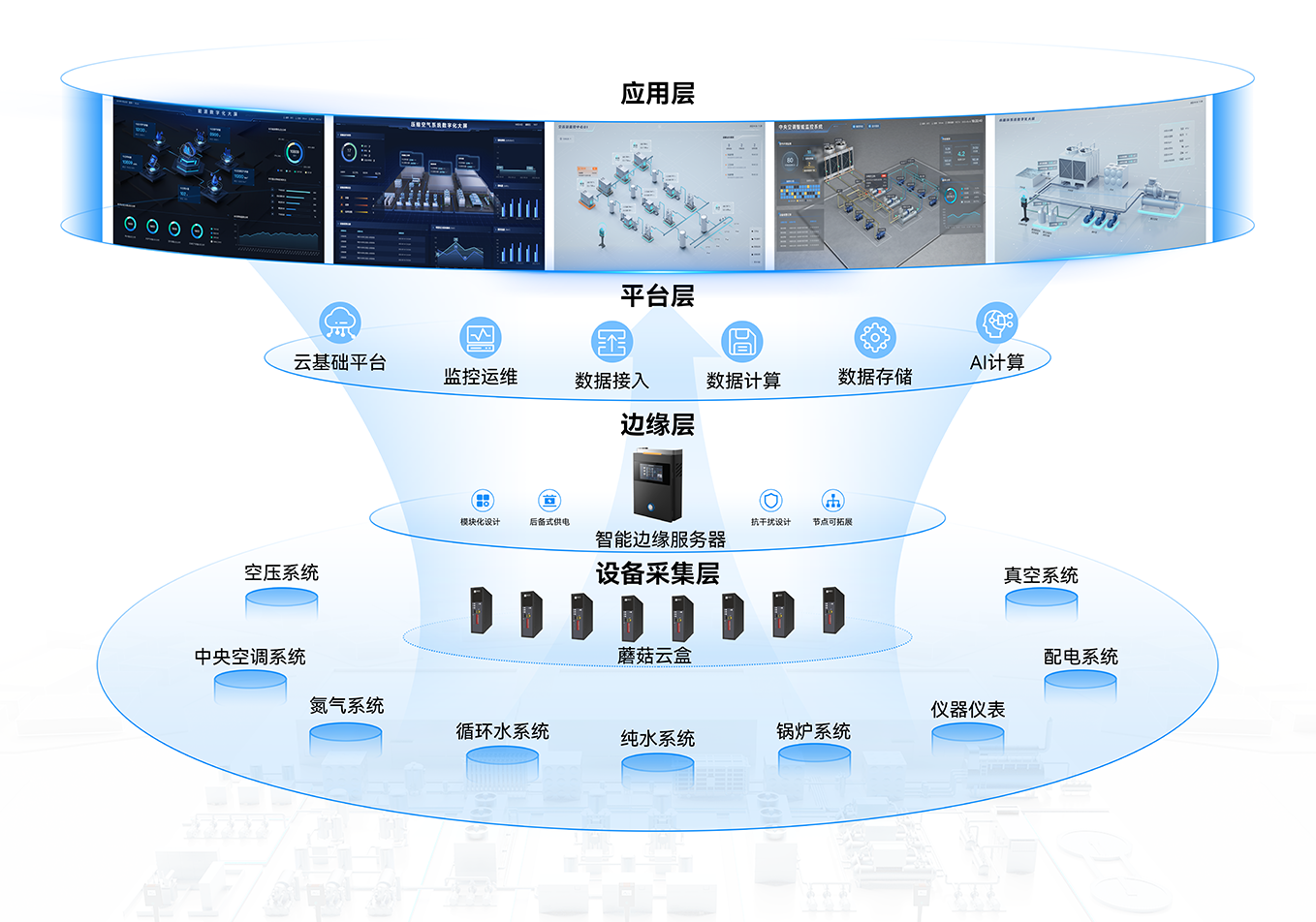 拎包交付，减少操心