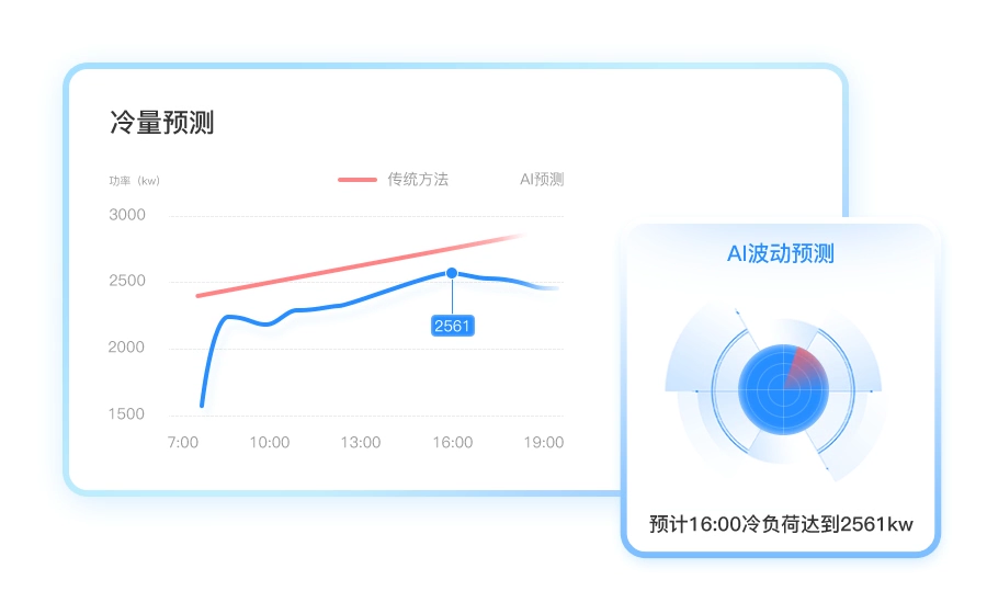 需求特征AI识别模型