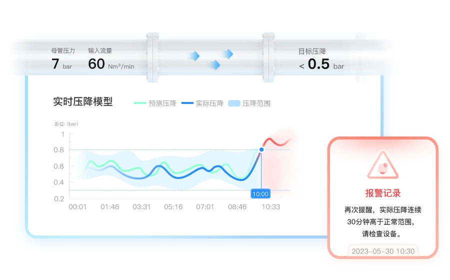 单机能效AI计算模型