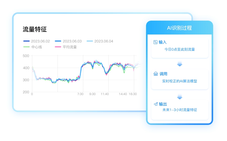 需求变化AI预测模型