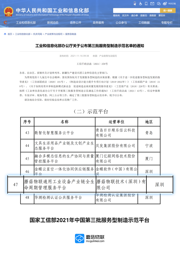 国家工信部2021年中国第三批服务型制造示范平台