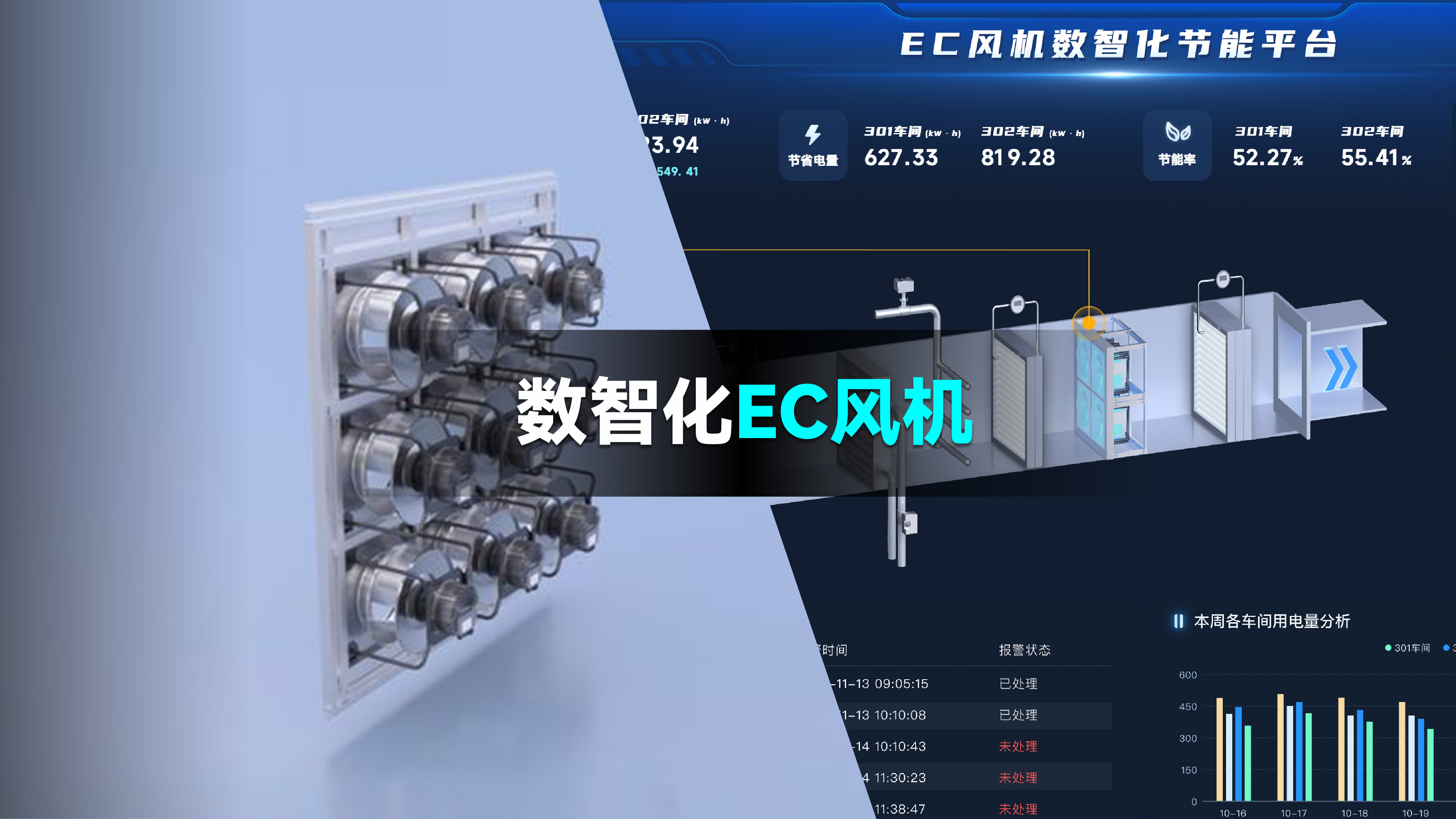 EC风机AI云智控