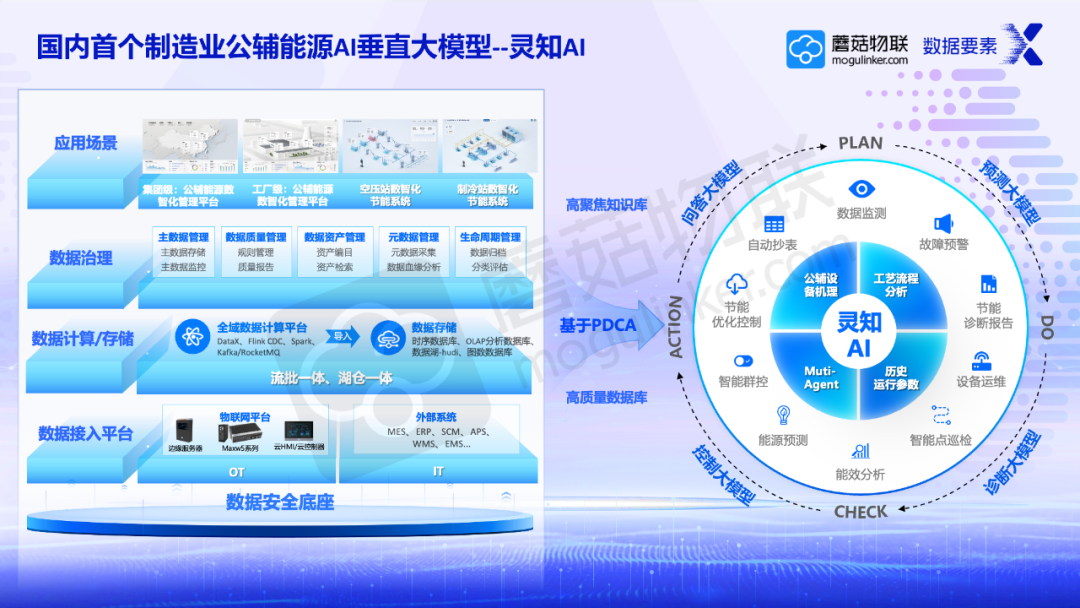 喜讯 | 蘑菇物联斩获“数据要素×”大赛全国二等奖，用数据驱动工业绿色转型