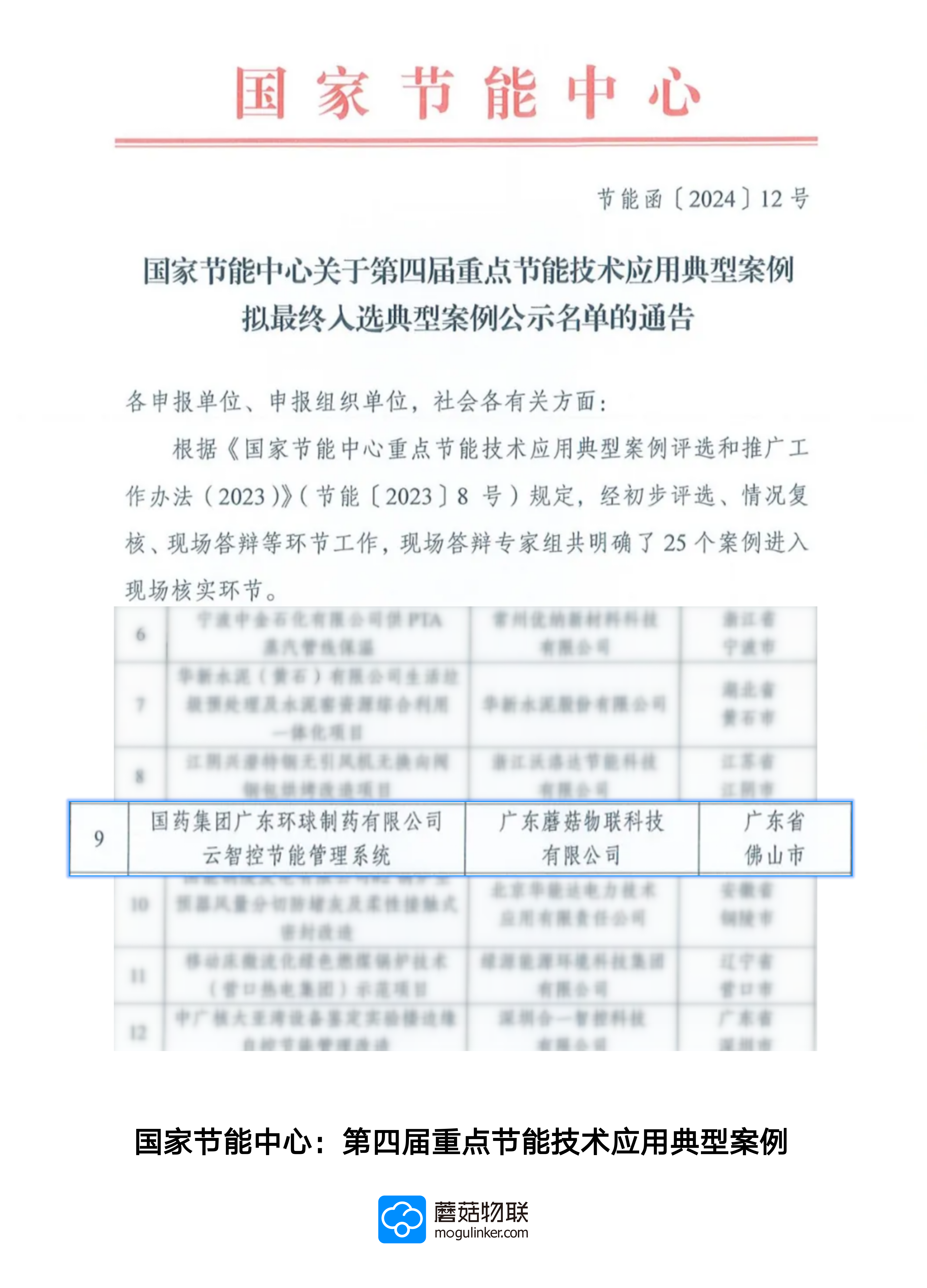 国家节能中心：第四届重点节能技术应用典型案例